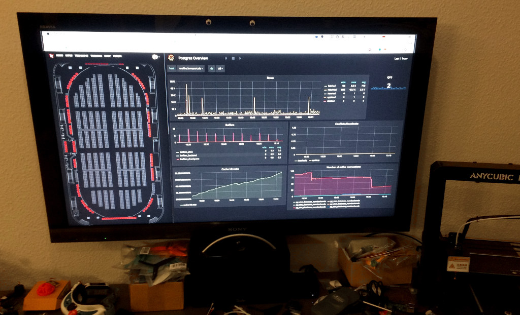 Fernseher zeigt Monitoring-Grafiken